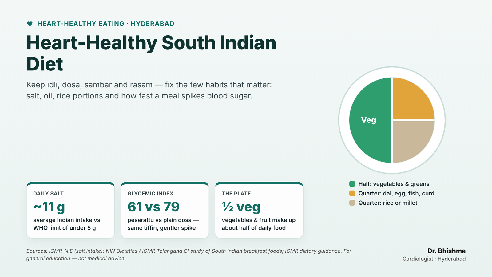 Heart-Healthy South Indian Diet: A Cardiologist's Detailed Guide for Hyderabad Families